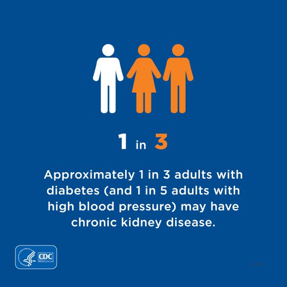 #Diabetes raises your risk of developing chronic kidney disease